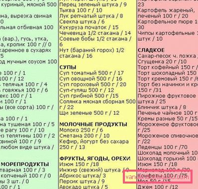 glycemic table glycemic table