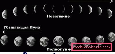 Kako koristiti frizure lunarnog kalendara