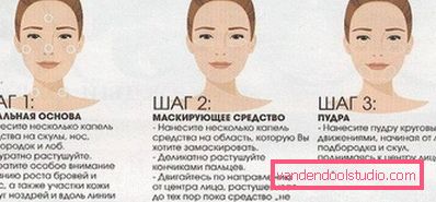 kako primijeniti temelj kako primijeniti temelj