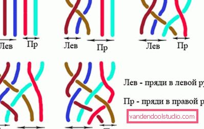 5 pletenica - shema tkanja