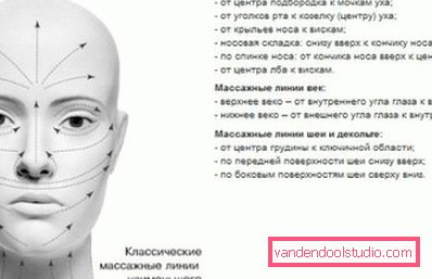 linije za masažu lica i vrata linije za masažu lica i vrata